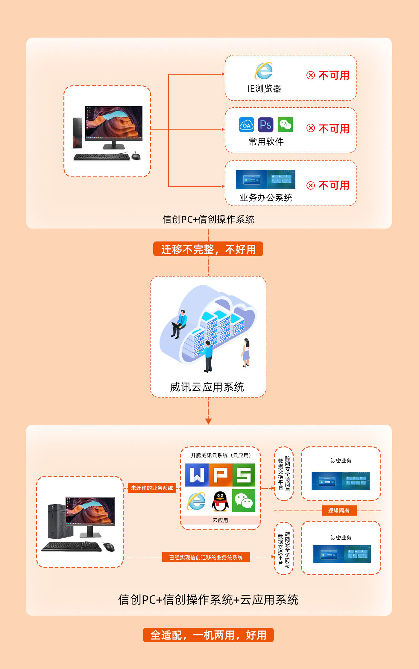 122819s5fu7idulg0c6v9d9j7o